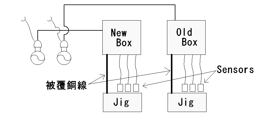 $BI=<(4o!&<#6q!&(BGND$B$N4X78(B6