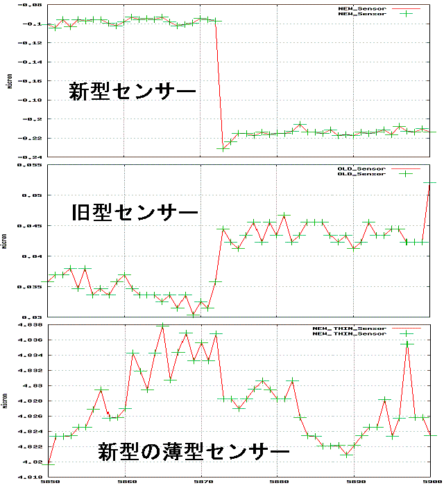 5850$B!A(B5900$B%5%s%W%j%s%0$N3HBg?^(B