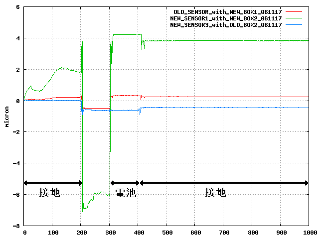 $BB,Dj7k2L(B3