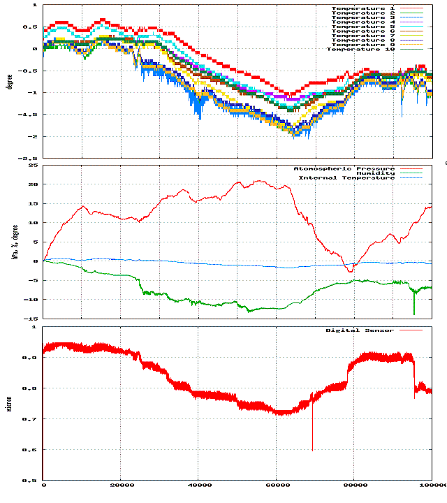 $BB,Dj%G!<%?(B