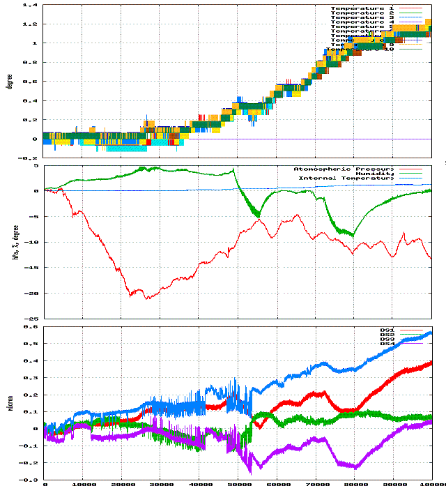 $BJ,3d<hF@$7$?%G!<%?(B