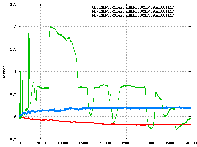 $B%5%s%W%j%s%0;~4V!'(B400$B&L(Bs