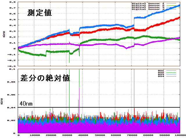 4/10$B$NB,DjCM$H$=$N:9J,(B