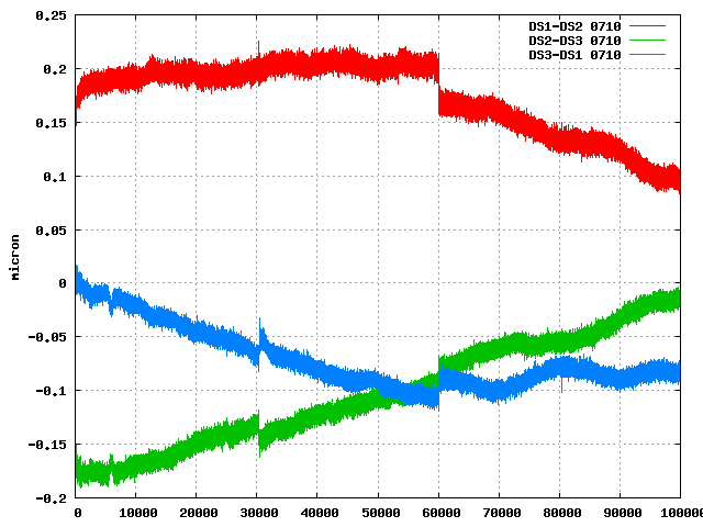 7/10-$B$N%G!<%?(B(jump $B>C5n(B)