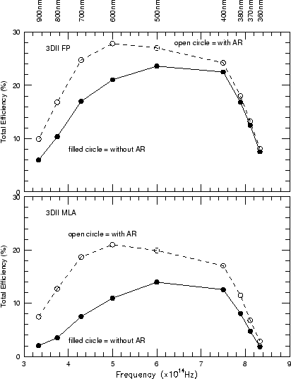 \begin{figure}\begin{center}\begin{tabular}{c}\psfig{figure=trans3dii.ps,height=12cm} \end{tabular} \end{center} \end{figure}