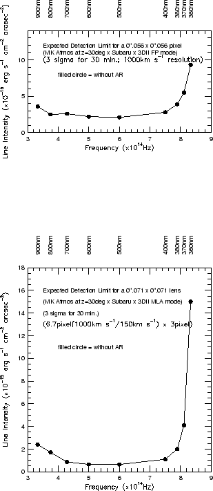 \begin{figure}\begin{center}\begin{tabular}{c}\psfig{figure=noiseoptfp.ps,wi......\psfig{figure=noiseoptmla.ps,width=8cm} \end{tabular} \end{center} \end{figure}