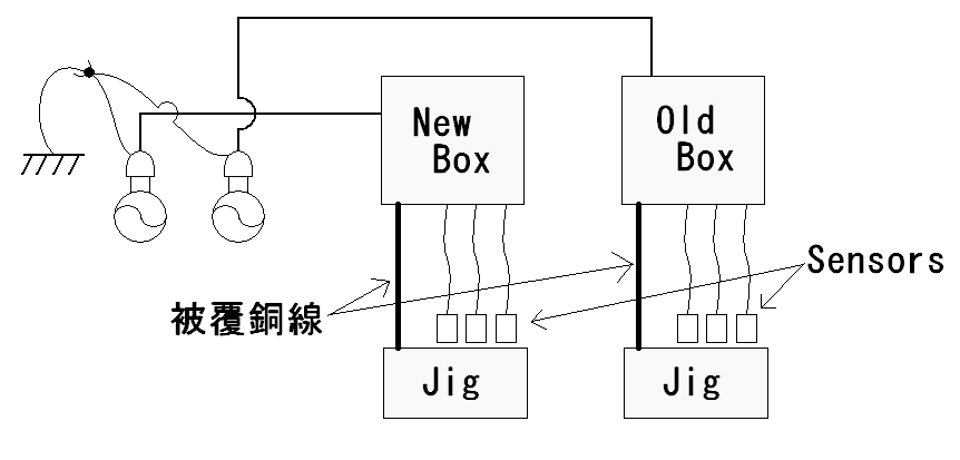 $BI=<(4o!&<#6q!&(BGND$B$N4X78(B7