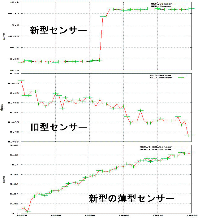 10270$B!A(B10320$B%5%s%W%j%s%0$N3HBg?^(B