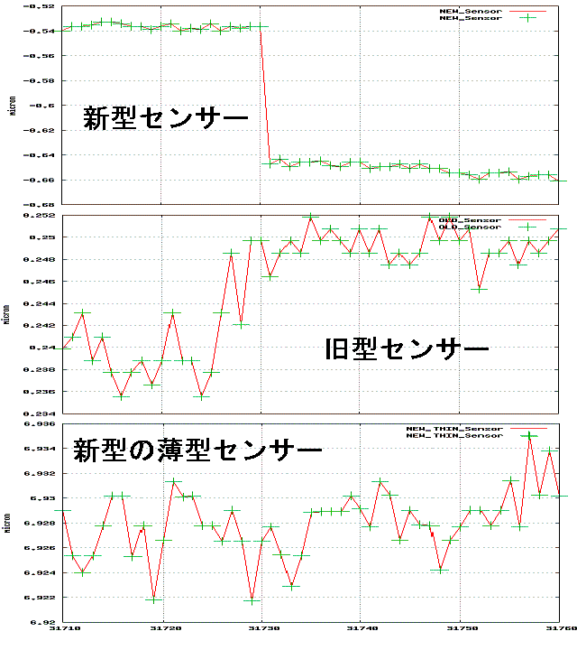 31710$B!A(B31760$B%5%s%W%j%s%0$N3HBg?^(B