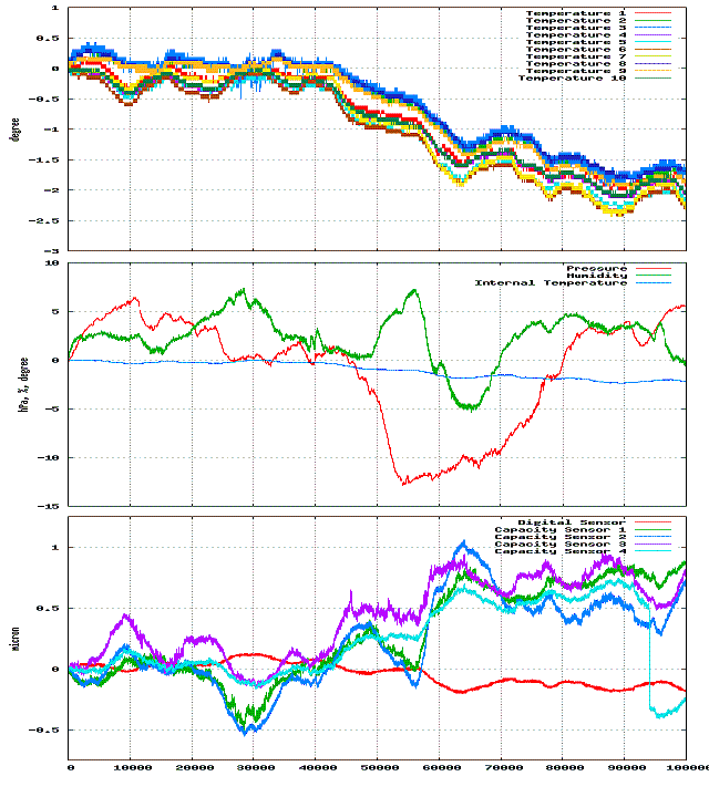 $BB,Dj%G!<%?(B