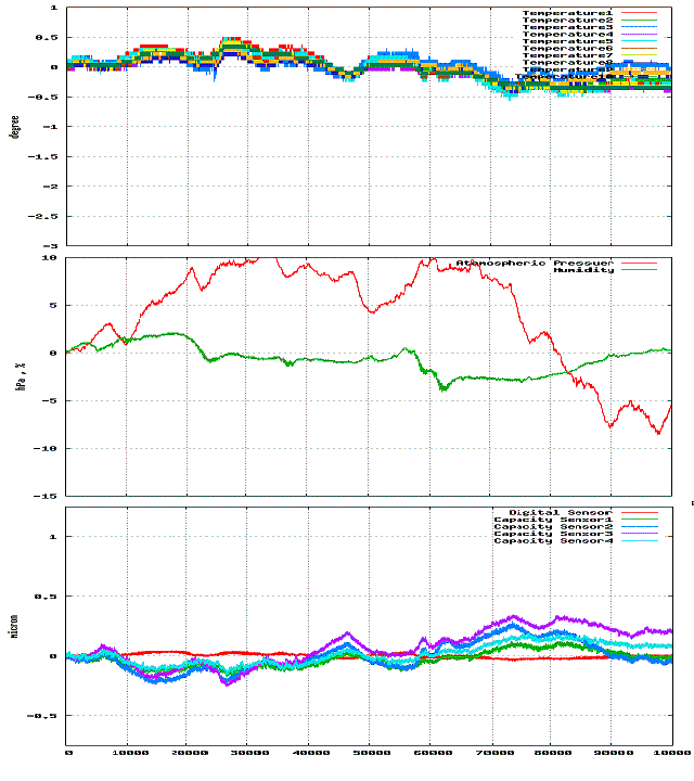 $BB,Dj%G!<%?(B