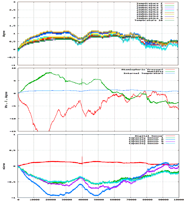 $BB,Dj%G!<%?(B