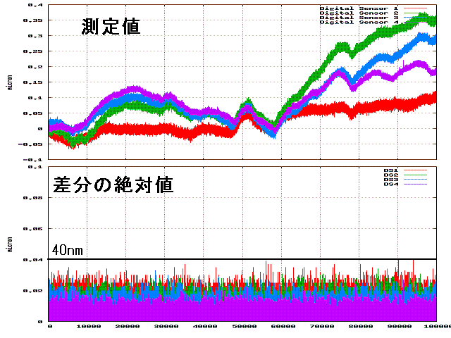 2/27$B$NB,DjCM$H$=$N:9J,(B