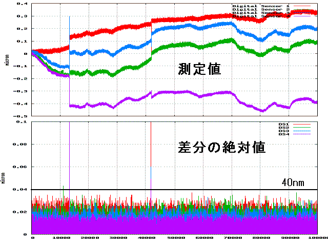 3/12$B$NB,DjCM$H$=$N:9J,(B