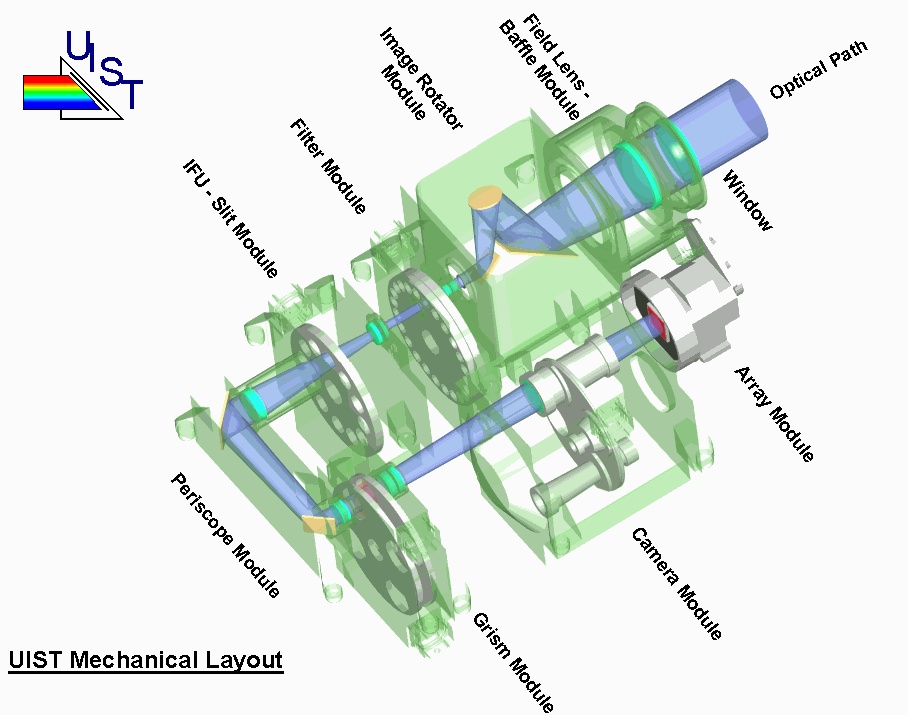 UIST layout