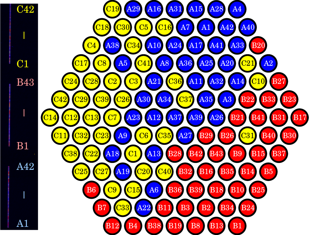 fiber table