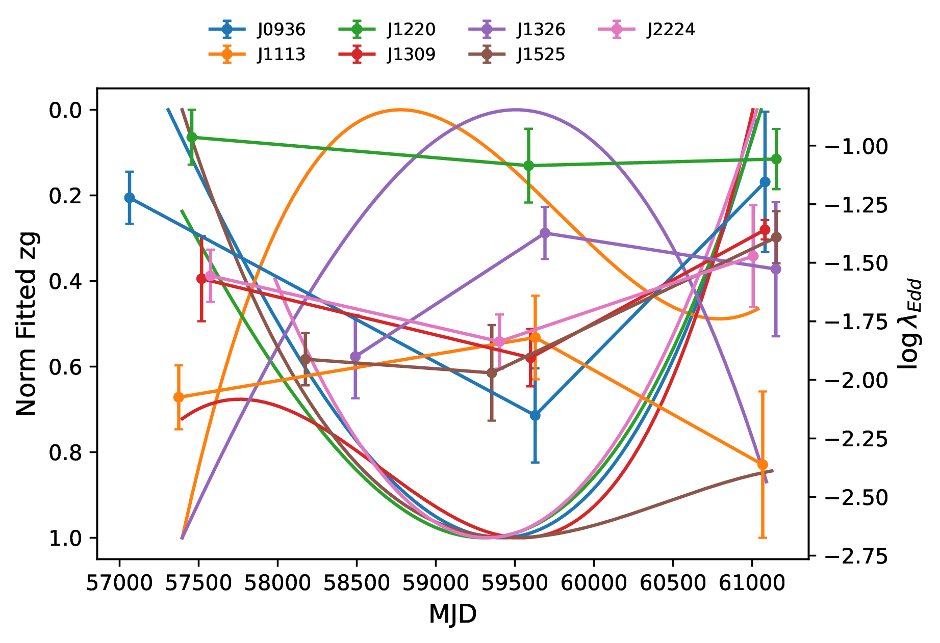 Figure 5.